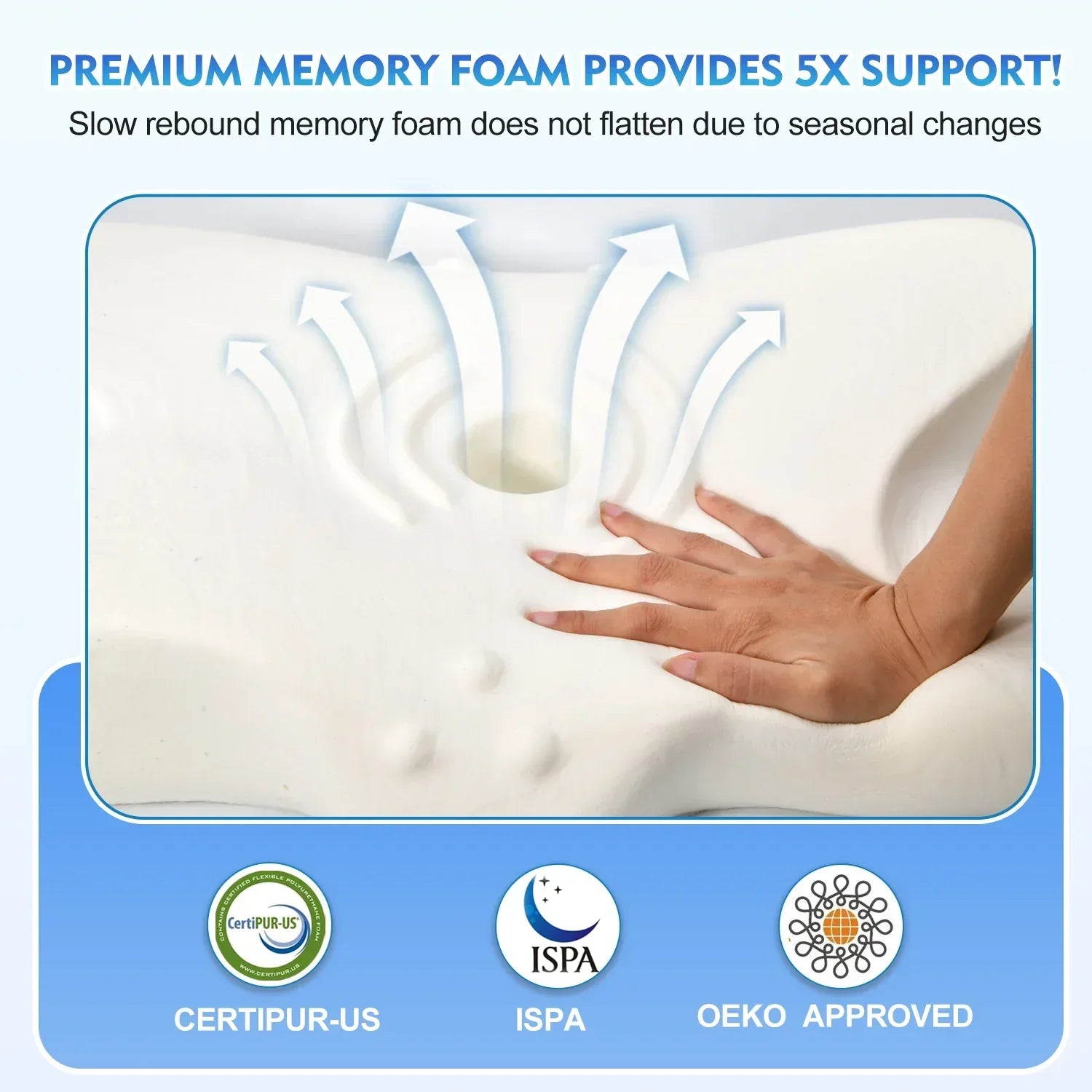 Orthopedic Memory Foam Cervical Pillow Support White
