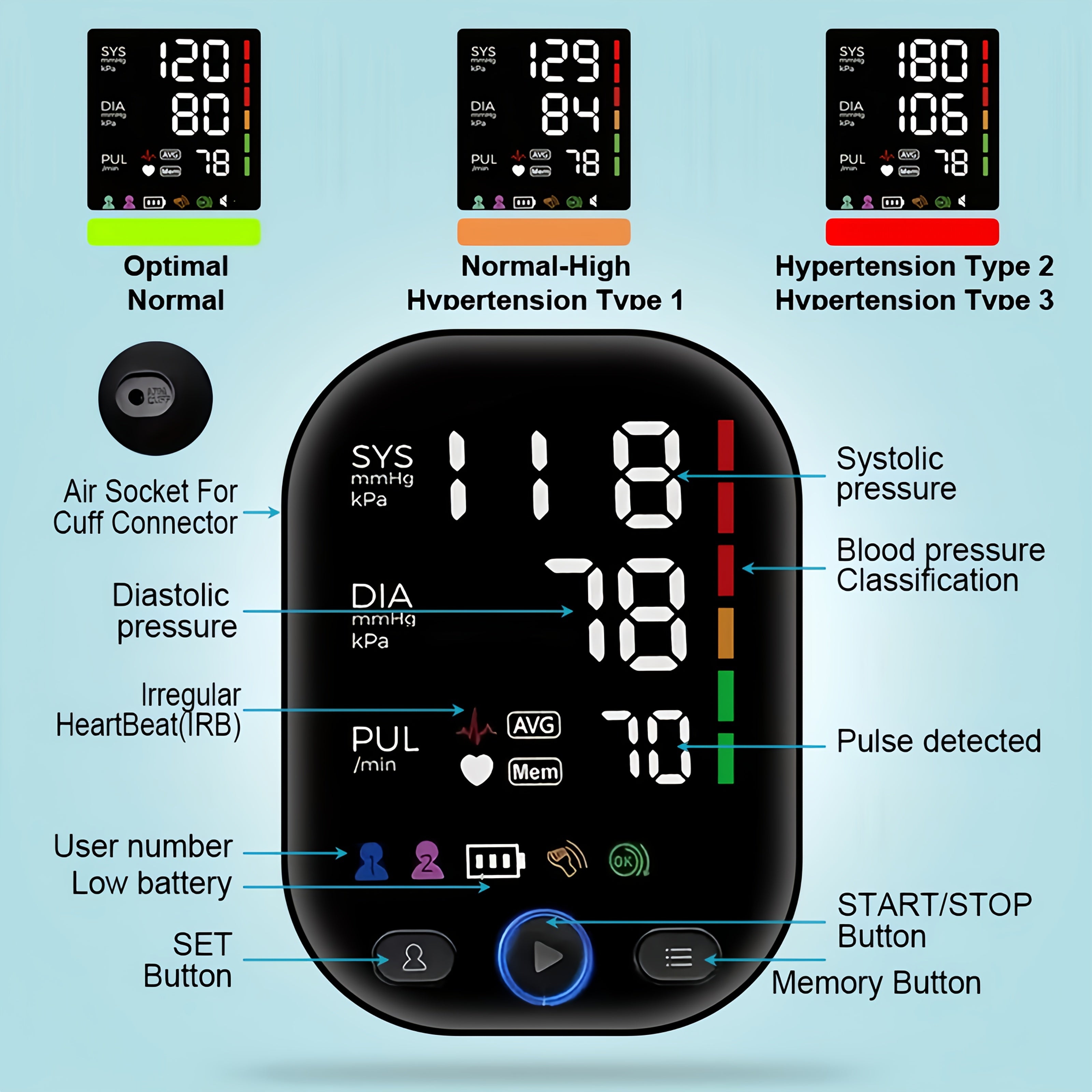 NNETMDigital Blood Pressure Monitor – Heart Rate, Dual User, LED Display